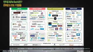 IT에부는푸른바람,펜타시스템–새로운생각/도전 8
핀테크(FinTech)란?
출처: ‘TECHNOLOGY RETURN IS SHARING OUR SYSTEMATIC APPROACH TO FINTECH AND ITS KEY-PLAYERS’, TECHNOLOGY RETURN, 2014.7.21
 