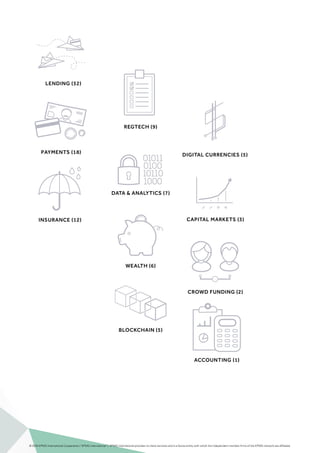 ACCOUNTING (1)
PAYMENTS (18)
DATA & ANALYTICS (7)
BLOCKCHAIN (5)
DIGITAL CURRENCIES (5)
INSURANCE (12)
CROWD FUNDING (2)
LENDING (32)
WEALTH (6)
REGTECH (9)
CAPITAL MARKETS (3)
© 2016 KPMG International Cooperative (“KPMG International”). KPMG International provides no client services and is a Swiss entity with which the independent member firms of the KPMG network are affiliated.
 