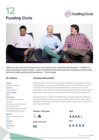 Fintech Innovators 2016 | 12
Company Description
Funding Circle is one of the world’s leading marketplaces, exclusively focused on
small businesses — more than £1.3bn ($2bn) has been lent to 20,000 businesses
in the UK, USA, Germany, Spain and the Netherlands. Businesses can borrow
directly from a wide range of investors, including more than 40,000 people, the UK
Government, local councils, a university and a number of financial organisations.
Funding Circle have raised around $300 million of equity capital since 2010 from
some of the largest investors in the world including Accel Partners, Baillie Gifford,
BlackRock, DST Global, Index Ventures, Ribbit Capital, Sands Capital, Temasek and
Union Square Ventures.
Staff
👤 👤 👤 👤 👤 
Size
$ $ $ $ $
Enabler / Disruptor
 
Rank Last Year
05
“When we first launched Funding Circle our vision was to create the infrastructure – similar to a
stock exchange or bond market – where individuals, financial institutions and governments could
all lend to credit worthy small businesses.” - Samir Desai
At a Glance
Tagline:
Business Financing
Located:
United Kingdom
Year Founded:
2010
Key People:
Samir Desai, Co-Founder
and CEO
Christian Grobe, Co-Founder
and Europe COO
James Meekings	Co‑Founder
and UK Managing Director
Website:
https://www.fundingcircle.
com/
Category:
Lending
Ownership:
Private
12
Funding Circle
© 2016 KPMG International Cooperative (“KPMG International”). KPMG International provides no client services and is a Swiss entity with which the independent member firms of the KPMG network are affiliated.
 