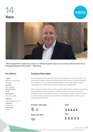 Fintech Innovators 2016 | 14
Company Description
Xero develops easy-to-use online accounting software for small businesses. Their
cloud-based software connects people with the right numbers anytime, anywhere,
on any device. For accountants and bookkeepers, Xero helps build a trusted
relationship with small business clients through online collaboration.
Their product includes a full accrual accounting system with a cashbook, automated
daily bank feeds, invoicing, debtors, creditors, sales tax and reporting. Xero is
designed to be the accounting engine for small business, giving real time access
to financial data and access for accountants or bookkeepers for quicker, easier
collaboration at any point.
Staff
👤 👤 👤 👤 👤 
Size
$ $ $ $ $
Enabler / Disruptor
 
Rank Last Year
15
“We thought there really was a once in a lifetime opportunity as accounting software went from
desktop software to the cloud.” - Rod Drury
At a Glance
Tagline:
Beautiful accounting
software.
Located:
New Zealand
Year Founded:
2006
Key People:
Rod Drury, CEO
Website:
https://www.xero.com/
Category:
Accounting
Ownership:
Public
14
Xero
© 2016 KPMG International Cooperative (“KPMG International”). KPMG International provides no client services and is a Swiss entity with which the independent member firms of the KPMG network are affiliated.
 