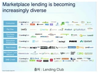 출처 : Lending Club 
 