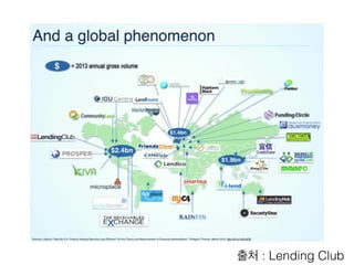 출처 : Lending Club 
 