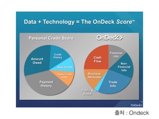 출처 : Ondeck 
 