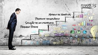 Pequeno Porte
Solução de um problema
Produto tecnológico
Modelo de Negócios
 