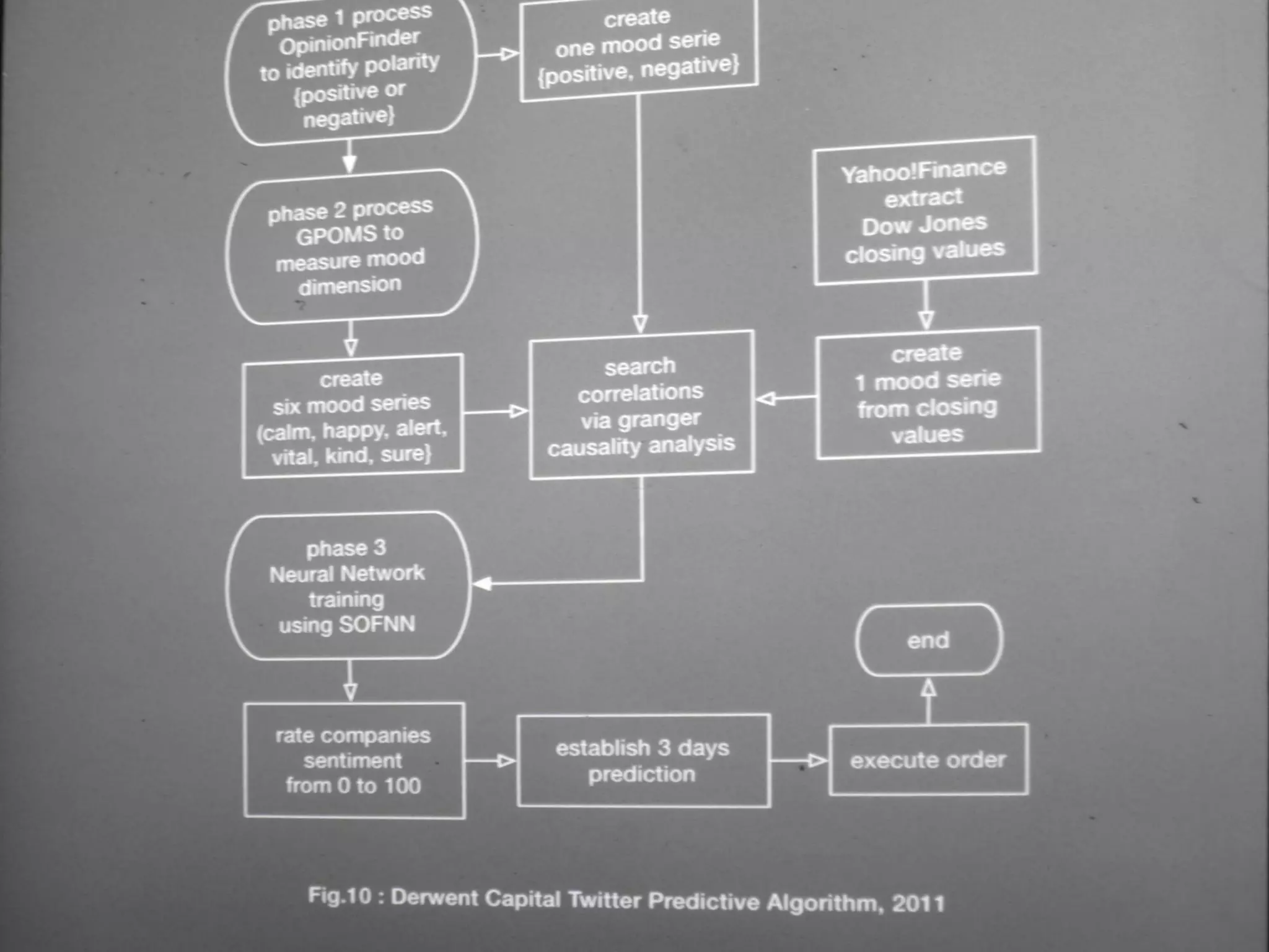 TradingBot 演算法
 