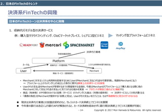 Copyright © 2017 Mori Hamada & Matsumoto All rights reserved.‐ 14‐
決済系FinTechの興隆
日本のFinTechシーンは決済系を中心に興隆
1. 収納代行モデル型の決済サービス
例：購入型クラウドファンディング、CtoCマーケットプレイス、シェアエコ型ビジネス マッチング型プラットフォームビジネス
User
Platform
Merchant
決済代行業者
カード払 収納代行（代理受領） システム利用料を差引後支払
包括加盟店契約
商品・サービス（直接契約）
• Merchantに対するシステム利用料を担保するためにUserがMerchantに支払う代金を代理受領し、残額をMerchantに払う
⇒ プラットフォーム上のマッチングにより成立した取引に関する事実上の決済サービスを実現
• Userからの支払金をMerchantが受領するまでの間留保する金銭を、今度はMerchantがプラットフォーム上で購入者となる際に他の
Merchantに対して支払う代金の支払いに充てられる仕組みを実装 ⇒ アカウントが預金口座のように機能する
• 商品（有体物）のやり取りのみでなく役務（サービス）のマッチングにも進出（労務の提供等） ⇒ 決済サービスとしての色が濃くなる
• 「債務の負担」をMerchantが提供する「役務」と見ると、Userがその支払いを行うことは、もはや為替取引と見分けがつかなくなる
 現状は決済代行業者との加盟店契約のもと、クレジットカード決済網上でビジネスを展開
 今年度の銀行法改正により銀行APIが解放されると、カード決済網を経由せずに銀行間決済網上でビジネス展開が可能に
２．日本のFinTechのトレンド
 
