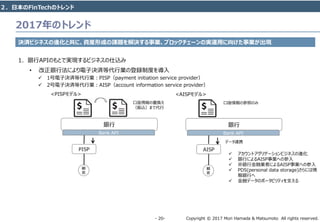 Copyright © 2017 Mori Hamada & Matsumoto All rights reserved.‐ 20‐
2017年のトレンド
決済ビジネスの進化と共に、資産形成の課題を解決する事業、ブロックチェーンの実運用に向けた事業が出現
1. 銀行APIのもとで実現するビジネスの仕込み
• 改正銀行法により電子決済等代行業の登録制度を導入
 1号電子決済等代行業：PISP（payment initiation service provider）
 2号電子決済等代行業：AISP（account information service provider）
<PISPモデル>
銀行
Bank API
PISP
顧
客
<AISPモデル>
銀行
Bank API
AISP
顧
客
口座情報の書換え
（振込）まで代行
口座情報の参照のみ
データ連携
 アカウントアグリゲーションビジネスの進化
 銀行によるAISP事業への参入
 非銀行金融業者によるAISP事業への参入
 PDS(personal data storage)さらには情
報銀行へ
 金融データのポータビリティを支える
２．日本のFinTechのトレンド
 