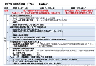 Copyright © 2017 Mori Hamada & Matsumoto All rights reserved.‐ 25‐
（参考）⽬標逆算ロードマップ FinTech
時期 短期（〜2018年） 中期（〜2020年） ⻑期（2020年〜）
⽬標 個⼈・企業のFinTech活用促進
FinTechイノベーションを促進するための環境整備、仕組みづくり
個⼈の⽣活（家計）が劇的に変わる
中⼩企業の収益⼒が劇的に上がる
取
組
ⅰ
FinTechの前提条件を整える
• 個人データを自らの意思で管理・利用する手段やルールの整備
• キャッシュレス決済⽐率を政策
指標化
• キャッシュレス決済と証憑類の電子化の促進
• 技術⾰新を素早く取り⼊れるセキュリティ対策
ⅱ
「お金」の流れを円滑にする(デジタルで完結する)
• 本⼈確認がデジタル完結する仕組みづくり
• 行政手続のデジタル化、手続情報の利用がしやすいプラットフォームづく
り
行政データの徹底開放
、
• 銀行・クレジットカード企業のオープンAPI促進
• ブロックチェーン技術の活用促進（国際標準への対応、実証実験の推進等）
ⅲ
中⼩企業等のFinTech活用を後押しする
• 「バックオフィス業務等のクラウ
ド化率」を政策指標化
• バックオフィスのクラウド化推進、FinTech活用方法と効果の理解促進、インターネット・
バ ンキング利用の推進
• 金融と商流のEDI接続の推進
• 「サプライチェーンキャッシュコン
バージョンサイクル
（SCCC）」の政策指標化
• FinTechによる革新的な資金調達手段の促進、サプライチェーン全体の資金循環効
率
の向上
ⅳ
イノベーション（試行錯誤）を促す仕組み作り・環境整備
• FinTechイノベーションを促進する規制・制度改⾰（「レギュラトリー・サンドボックス」の検討等）
• グローバル競争⼒あるFinTech拠点づくり
• ⼈材育成、転職・再就職、兼業副業等を通じたFinTech⼈材の確保
 