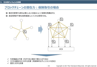 Copyright © 2017 Mori Hamada & Matsumoto All rights reserved.‐ 33‐
ブロックチェーンの潜在⼒：保険取引の場合
 勘定を管理する者を必要としない仕組みによって保険を再構成する
 資金管理が不要な仮想通貨によってこれは実現できる。
VCX
 引受機能は不要（P2Pで自己責任で賄うことができる）
 リスクの価格付けに対する支援（再保険的なアレンジメントを含む）
 査定に対する支援
３．日本版FinTechの挑戦
 