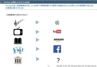 Copyright © 2017 Mori Hamada & Matsumoto All rights reserved.‐ 5‐
FinTechは、金融業者からは、ここ20年で情報産業がIT業界に浸食されたことと同じことが金融業で起こると
の仮説に基づいている
<金融業者から見たFinTech>
？
１．FinTech は何をしようとしているのか
 