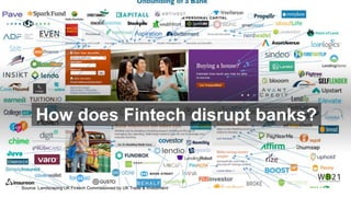 Banks vs Fintech
 