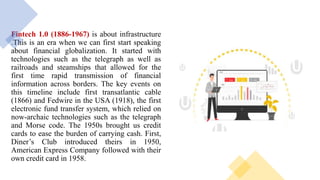 Fintech 1.0 (1886-1967) is about infrastructure
.This is an era when we can first start speaking
about financial globalization. It started with
technologies such as the telegraph as well as
railroads and steamships that allowed for the
first time rapid transmission of financial
information across borders. The key events on
this timeline include first transatlantic cable
(1866) and Fedwire in the USA (1918), the first
electronic fund transfer system, which relied on
now-archaic technologies such as the telegraph
and Morse code. The 1950s brought us credit
cards to ease the burden of carrying cash. First,
Diner’s Club introduced theirs in 1950,
American Express Company followed with their
own credit card in 1958.
 