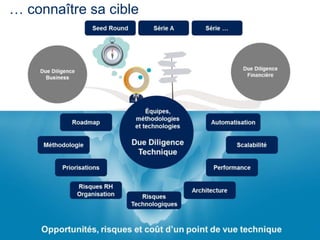 19
… connaître sa cible
 