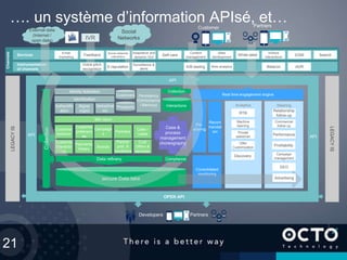 21
…. un système d’information APIsé, et…
Channels
Services
Analytics Steering
2
1
Identification
Persistency
(Omnichanne
l Memory)Authentific
ation
API
Instrumentation
of channels
Social
Networks
External data
(Internet /
open data)
Customer
behavior
Customer
preferenc
es
360 vision
Customer
Interactio
ns
LEGACYIS
API
Collection
API
Consolidated
monitoring
Recom
mendat
ion
Pre-
scoring
Developers Partners
Real time engagement engine
Brands
Cust
Offers &
services
Partner
pref. &
conditions
Case &
process
management
choreography
Partners
Campaign
s
secure Data lake
Partners
Open API
Rights
mgmt
Deduplicat
ion
Customers
Prospects
LEGACYIS
OPEN API
Customer
Identity federation
Case /
Leads
Payments
history
Interactions
Collection
Data refinery
IVR
Compliance
A/B testing
Social networks
interaction
Adaptative and
dynamic GUI
Content
management
Sites
development
SearchWhite label
E-reputation
Private
salesman
Web analytics
Campaign
management
SEO
Offer
Customization
Performance
RTB
Relationship
follow-up
Commercial
follow up
EDM
Advertising
Self-care
ADR
Feedback
Machine
learning
Surveillance &
alerts
Profitability
Discovery
Email
marketing
Voice pitch
recognition
InStore
interactions
iBeacon
 