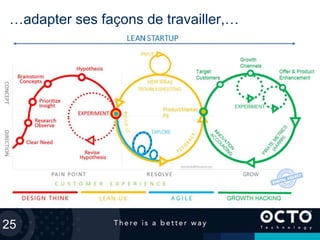 25
…adapter ses façons de travailler,…
 