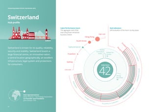 Hub representative:
Swiss Finance + Technology Association
Co-Founder and President:
John Hucker, CFA
N
otgoodExcellent
Proximity to customers
Proxim
ity
t
o
expertise
Innovationculture
Foreign startups
Regulation
Governmentsupport
Switzerland
Frankfurt
Sydney
Hong Kong
South Korea
High rank
Low rank
Doing
Business
26
Global
Innovation
Index 1
Global Fin
Centre
15
42
Index Score
ZURICH
Switzerland
Hub profile
Index Performance Score
The aggregate rank of the
Hub using three renowned
business indices
Hub indicators
Self-evaluation of the Hub in six key areas
Switzerland is known for its quality, reliability,
security and stability. Switzerland boasts a
large financial centre, an innovative nation,
a central location geographically, an excellent
infrastructure, legal system and protections
for consumers.
52
Connecting Global FinTech: Hub Review 2016
 