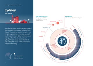 N
otgoodExcellent
Proximity to customers
Proxim
ity
t
o
expertise
Innovationculture
Foreign startups
Regulation
Governmentsupport
Sydney
Canada
Shanghai
Switzerland
Frankfurt
High rank
Low rank
Doing
Business
13
Global
Innovation
Index
19
Global Fin
Centre
17
49
Index Score
Hub representative:
Stone  Chalk
CEO: Alex Scandurra
Sydney
Hub profile
Index Performance Score
The aggregate rank of the
Hub using three renowned
business indices
Hub indicators
Self-evaluation of the Hub in six key areas
Australia has robust wealth management and
superannuation sectors and holds the lion’s
share of the customer base in its region. It is
the gateway ecosystem into Asia, especially
South Asia with many global banking brands
setting up their Asian headquarters in
Sydney. There is a deep and skilled talent
pool with high levels of mobile penetration
and internet banking.
54
Connecting Global FinTech: Hub Review 2016
 