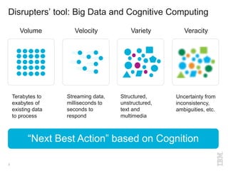 Disrupters’ tool: Big Data and Cognitive Computing
3
Volume
Terabytes to
exabytes of
existing data
to process
Velocity
Streaming data,
milliseconds to
seconds to
respond
Variety
Structured,
unstructured,
text and
multimedia
Veracity
Uncertainty from
inconsistency,
ambiguities, etc.
“Next Best Action” based on Cognition
 