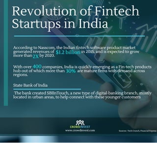 Revolution of fintech startups in India