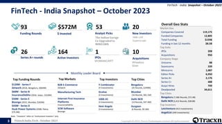 Tracxn - FinTech_-_India_Monthly_Funding_Report | PPTX
