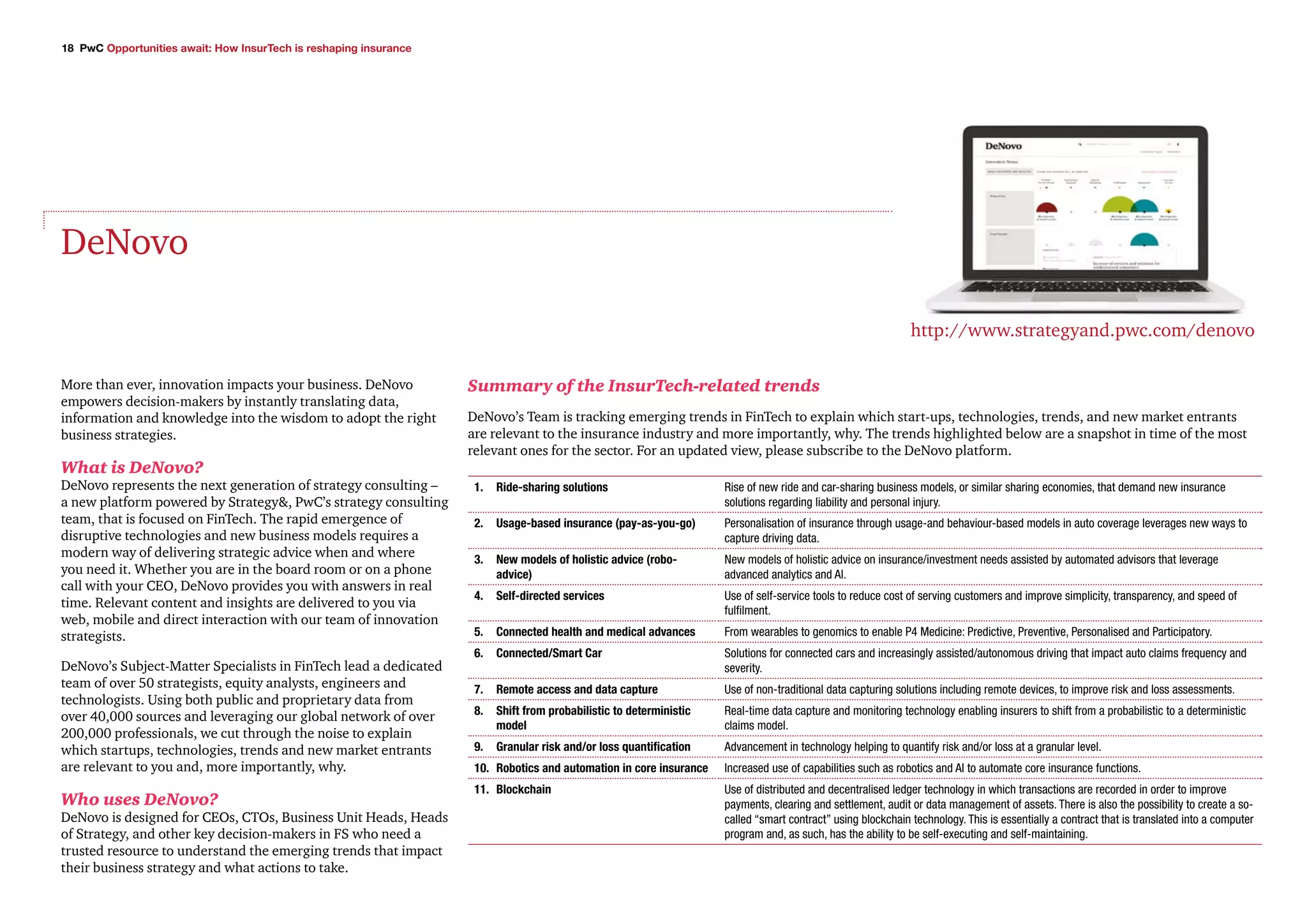 18 PwC Opportunities await: How InsurTech is reshaping insurance
DeNovo
More than ever, innovation impacts your business. DeNovo
empowers decision-makers by instantly translating data,
information and knowledge into the wisdom to adopt the right
business strategies.
What is DeNovo?
DeNovo represents the next generation of strategy consulting –
a new platform powered by Strategy&, PwC’s strategy consulting
team, that is focused on FinTech. The rapid emergence of
disruptive technologies and new business models requires a
modern way of delivering strategic advice when and where
you need it. Whether you are in the board room or on a phone
call with your CEO, DeNovo provides you with answers in real
time. Relevant content and insights are delivered to you via
web, mobile and direct interaction with our team of innovation
strategists.
DeNovo’s Subject-Matter Specialists in FinTech lead a dedicated
team of over 50 strategists, equity analysts, engineers and
technologists. Using both public and proprietary data from
over 40,000 sources and leveraging our global network of over
200,000 professionals, we cut through the noise to explain
which startups, technologies, trends and new market entrants
are relevant to you and, more importantly, why.
Who uses DeNovo?
DeNovo is designed for CEOs, CTOs, Business Unit Heads, Heads
of Strategy, and other key decision-makers in FS who need a
trusted resource to understand the emerging trends that impact
their business strategy and what actions to take.
http://www.strategyand.pwc.com/denovo
Summary of the InsurTech-related trends
DeNovo’s Team is tracking emerging trends in FinTech to explain which start-ups, technologies, trends, and new market entrants
are relevant to the insurance industry and more importantly, why. The trends highlighted below are a snapshot in time of the most
relevant ones for the sector. For an updated view, please subscribe to the DeNovo platform.
1.	 Ride-sharing solutions Rise of new ride and car-sharing business models, or similar sharing economies, that demand new insurance
solutions regarding liability and personal injury.
2.	 Usage-based insurance (pay-as-you-go) Personalisation of insurance through usage-and behaviour-based models in auto coverage leverages new ways to
capture driving data.
3.	 New models of holistic advice (robo-
advice)
New models of holistic advice on insurance/investment needs assisted by automated advisors that leverage
advanced analytics and AI.
4.	 Self-directed services Use of self-service tools to reduce cost of serving customers and improve simplicity, transparency, and speed of
fulfilment.
5.	 Connected health and medical advances From wearables to genomics to enable P4 Medicine: Predictive, Preventive, Personalised and Participatory.
6.	 Connected/Smart Car Solutions for connected cars and increasingly assisted/autonomous driving that impact auto claims frequency and
severity.
7.	 Remote access and data capture Use of non-traditional data capturing solutions including remote devices, to improve risk and loss assessments.
8.	 Shift from probabilistic to deterministic
model
Real-time data capture and monitoring technology enabling insurers to shift from a probabilistic to a deterministic
claims model.
9.	 Granular risk and/or loss quantification Advancement in technology helping to quantify risk and/or loss at a granular level.
10.	 Robotics and automation in core insurance Increased use of capabilities such as robotics and AI to automate core insurance functions.
11.	 Blockchain Use of distributed and decentralised ledger technology in which transactions are recorded in order to improve
payments, clearing and settlement, audit or data management of assets. There is also the possibility to create a so-
called “smart contract” using blockchain technology. This is essentially a contract that is translated into a computer
program and, as such, has the ability to be self-executing and self-maintaining.
 