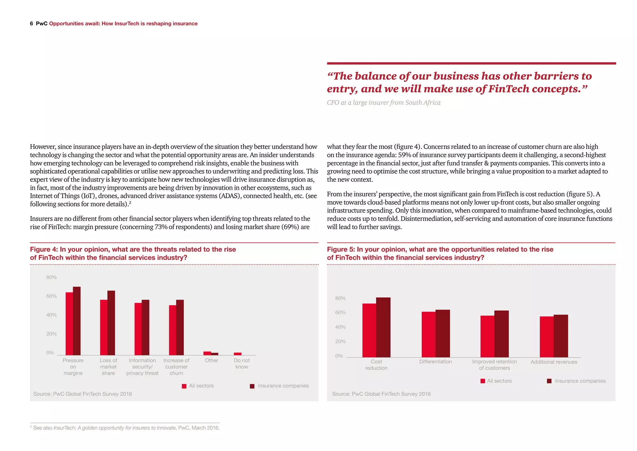 6 PwC Opportunities await: How InsurTech is reshaping insurance
However, since insurance players have an in-depth overview of the situation they better understand how
technology is changing the sector and what the potential opportunity areas are. An insider understands
how emerging technology can be leveraged to comprehend risk insights, enable the business with
sophisticated operational capabilities or utilise new approaches to underwriting and predicting loss. This
expert view of the industry is key to anticipate how new technologies will drive insurance disruption as,
in fact, most of the industry improvements are being driven by innovation in other ecosystems, such as
Internet of Things (IoT), drones, advanced driver assistance systems (ADAS), connected health, etc. (see
following sections for more details).2
Insurers are no different from other financial sector players when identifying top threats related to the
rise of FinTech: margin pressure (concerning 73% of respondents) and losing market share (69%) are
2
See also InsurTech: A golden opportunity for insurers to innovate, PwC, March 2016.
Figure 4: In your opinion, what are the threats related to the rise
of FinTech within the financial services industry?
80%
60%
40%
20%
0%
Increase of
customer
churn
Loss of
market
share
Other
All sectors Insurance companies
Information
security/
privacy threat
Pressure
on
margins
Do not
know
Source: PwC Global FinTech Survey 2016
Figure 5: In your opinion, what are the opportunities related to the rise
of FinTech within the financial services industry?
Improved retention
of customers
Insurance companies
Cost
reduction
Differentiation Additional revenues
80%
40%
60%
20%
0%
Source: PwC Global FinTech Survey 2016
All sectors
what they fear the most (figure 4). Concerns related to an increase of customer churn are also high
on the insurance agenda: 59% of insurance survey participants deem it challenging, a second-highest
percentage in the financial sector, just after fund transfer & payments companies. This converts into a
growing need to optimise the cost structure, while bringing a value proposition to a market adapted to
the new context.
From the insurers’ perspective, the most significant gain from FinTech is cost reduction (figure 5). A
move towards cloud-based platforms means not only lower up-front costs, but also smaller ongoing
infrastructure spending. Only this innovation, when compared to mainframe-based technologies, could
reduce costs up to tenfold. Disintermediation, self-servicing and automation of core insurance functions
will lead to further savings.
“The balance of our business has other barriers to
entry, and we will make use of FinTech concepts.”
CFO at a large insurer from South Africa
 