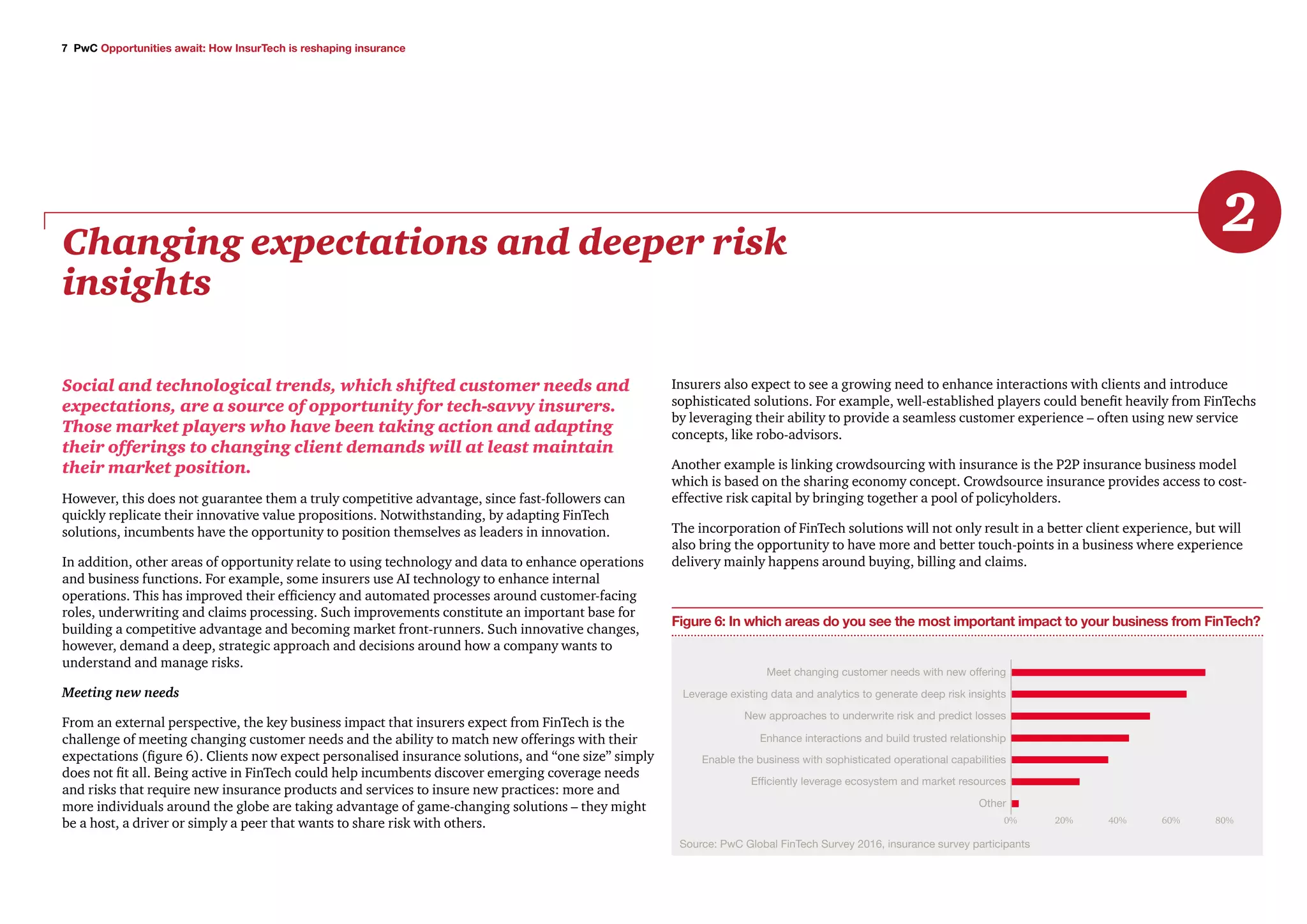 7 PwC Opportunities await: How InsurTech is reshaping insurance
Changing expectations and deeper risk
insights
2
Social and technological trends, which shifted customer needs and
expectations, are a source of opportunity for tech-savvy insurers.
Those market players who have been taking action and adapting
their offerings to changing client demands will at least maintain
their market position.
However, this does not guarantee them a truly competitive advantage, since fast-followers can
quickly replicate their innovative value propositions. Notwithstanding, by adapting FinTech
solutions, incumbents have the opportunity to position themselves as leaders in innovation.
In addition, other areas of opportunity relate to using technology and data to enhance operations
and business functions. For example, some insurers use AI technology to enhance internal
operations. This has improved their efficiency and automated processes around customer-facing
roles, underwriting and claims processing. Such improvements constitute an important base for
building a competitive advantage and becoming market front-runners. Such innovative changes,
however, demand a deep, strategic approach and decisions around how a company wants to
understand and manage risks.
Meeting new needs
From an external perspective, the key business impact that insurers expect from FinTech is the
challenge of meeting changing customer needs and the ability to match new offerings with their
expectations (figure 6). Clients now expect personalised insurance solutions, and “one size” simply
does not fit all. Being active in FinTech could help incumbents discover emerging coverage needs
and risks that require new insurance products and services to insure new practices: more and
more individuals around the globe are taking advantage of game-changing solutions – they might
be a host, a driver or simply a peer that wants to share risk with others.
Insurers also expect to see a growing need to enhance interactions with clients and introduce
sophisticated solutions. For example, well-established players could benefit heavily from FinTechs
by leveraging their ability to provide a seamless customer experience – often using new service
concepts, like robo-advisors.
Another example is linking crowdsourcing with insurance is the P2P insurance business model
which is based on the sharing economy concept. Crowdsource insurance provides access to cost-
effective risk capital by bringing together a pool of policyholders.
The incorporation of FinTech solutions will not only result in a better client experience, but will
also bring the opportunity to have more and better touch-points in a business where experience
delivery mainly happens around buying, billing and claims.
Figure 6: In which areas do you see the most important impact to your business from FinTech?
0%
Meet changing customer needs with new offering
Leverage existing data and analytics to generate deep risk insights
New approaches to underwrite risk and predict losses
Enhance interactions and build trusted relationship
Enable the business with sophisticated operational capabilities
Efficiently leverage ecosystem and market resources
Other
40%20% 60% 80%
Source: PwC Global FinTech Survey 2016, insurance survey participants
 