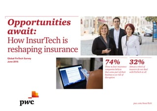 Opportunities
await:
How InsurTech is
reshaping insurance
pwc.com/InsurTech
74%Three in four insurance
companies believe
that some part of their
business is at risk of
disruption
32%Almost a third of
insurers do not deal
with FinTech at all
Global FinTech Survey
June 2016
 