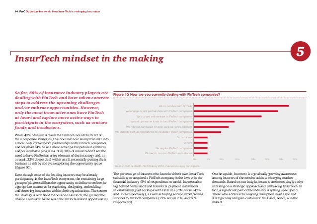 Fintech Insurance Report June 2016