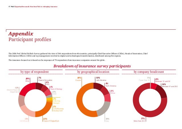 Fintech Insurance Report June 2016