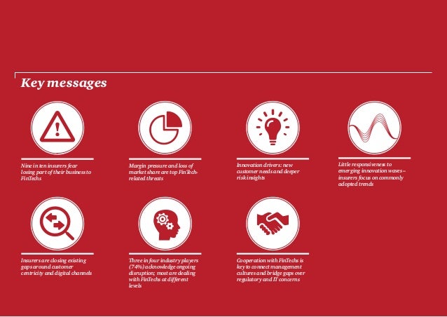 Fintech Insurance Report June 2016