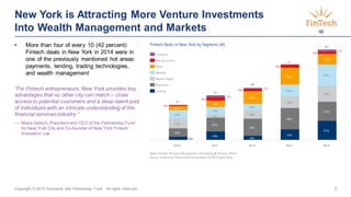 Copyright © 2015 Accenture and Partnership Fund All rights reserved. 5
New York is Attracting More Venture Investments
Into Wealth Management and Markets
• More than four of every 10 (42 percent)
Fintech deals in New York in 2014 were in
one of the previously mentioned hot areas:
payments, lending, trading technologies,
and wealth management
“For Fintech entrepreneurs, New York provides key
advantages that no other city can match – close
access to potential customers and a deep talent pool
of individuals with an intricate understanding of the
financial services industry.”
— Maria Gotsch, President and CEO of the Partnership Fund
for New York City and Co-founder of New York Fintech
Innovation Lab
 