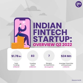 Indian Fintech Startups: An overview for Q2 2022