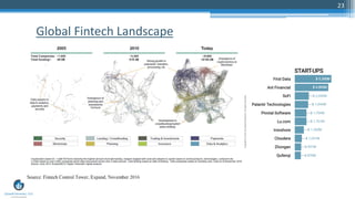 23
Global Fintech Landscape
 