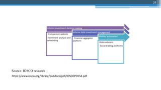 29
https://www.iosco.org/library/pubdocs/pdf/IOSCOPD554.pdf
 
