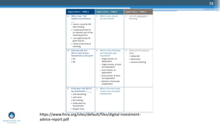 38
https://www.finra.org/sites/default/files/digital-investment-
advice-report.pdf
 