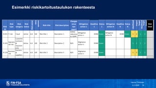 Esimerkki riskikartoitustaulukon rakenteesta
3.2.2020
Henna Toivonen
19
 