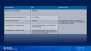 Lupa Suomessa ETA Kolmannet maat
Maksulaitos- ja PIS-toimilupa Notifikaatio
Toimija selvittää kohdemaan viranomaisilta onko
toiminnalle estettä. Toimija tekee Fivalle selvityksen
suunnitelluista toiminnoistaan.
Rekisteröity toimija (tai sähkörahayhteisö) Ei voi notifioida
Tilipalvelu AIS-rekisteröinti Notifikaatio
Virtuaalirekisteröinti, ei välitä fiat rahaa Toimija selvittää kohdemaan viranomaisilta onko
toiminnalle estettä.
Virtuaalirekisteröinti, välittää fiat rahaa Toimija selvittää kohdemaan viranomaisilta onko
virtuaalitoiminnalle estettä. Lisäksi maksulaitoksen
toimilupaan perustuva notifikaatio.
3.2.2020
Henna Toivonen
25
 