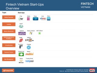 @FintechVN
FINTECH
VIETNAM
POWERED BY FINTECH MEETUP VIETNAM
FIND US: http://www.meetup.com/Fintech-Vietnam-Meetup/
Description
The basic idea is that merchants can go to the 1Pay website , create an account, thus giving them access
to the API key and SDK to integrate payment via mobile for their games, content, or mobile apps. It allows
customers to pay by SMS, online, and via prepaid cards for purchases via their mobile. Basically, you can
buy things on your mobile in Vietnam now with 1Pay, and merchants can check and collect all their sales
in a dashboard provided by 1Pay.
Mobile Payment
1Pay
Country/City
Vietnam/Hanoi
Founded
2013
Topic
Mobile Payment
Company
1Pay
Website
1pay.vn
 