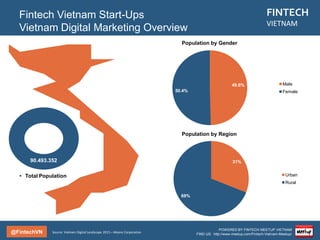 @FintechVN
FINTECH
VIETNAM
POWERED BY FINTECH MEETUP VIETNAM
FIND US: http://www.meetup.com/Fintech-Vietnam-Meetup/
Fintech Vietnam Startup Report
Vietnam Population Structure by Age
Source: Vietnam Digital Landscape 2015 – Moore Corporation
2.80%
4.20%
6.20%
6.80%
7.30%
7.60%
7.90%
8.50%
8.50%
9.20%
8.20%
7.90%
8.00%
60-64
55-59
50-54
45-49
40-44
35-39
30-34
25-29
20-24
15-19
09-14
05-09
00-04
Vietnam Population Structure by Age
DIGITAL IMMIGRANTS 42%
This older generation knew internet
when they were an adult. They often
feel the need to always learn to
adapt with the new technologies.
DIGITAL NATIVE 58%
This younger generation born and
live in the internet era. They tend
to be trend leaders
 