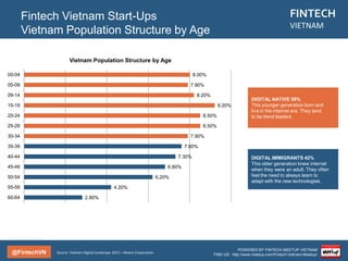 @FintechVN
FINTECH
VIETNAM
POWERED BY FINTECH MEETUP VIETNAM
FIND US: http://www.meetup.com/Fintech-Vietnam-Meetup/
Fintech Vietnam Startup Report
Vietnam Internet User
Source: Vietnam Digital Landscape 2015 – Moore Corporation
0.2
3.3
10.7
14.7
17.7
20.8
22.8
26.8
30.6
34.9
36.1
39.8
0
5
10
15
20
25
30
35
40
45
2000 2004 2005 2006 2007 2008 2009 2010 2011 2012 2013 2013
Vietnam Internet User
Number of User in Million
44% of Vietnam total population is Internet User
 