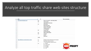 Analyze all top traffic share web sites structure
 