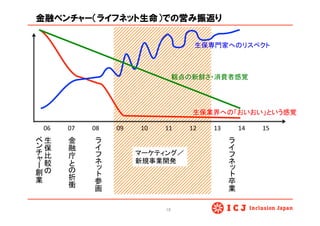 金融ベンチャー（ライフネット生命）での営み振返り
18	
06	
   07	
   08	
   09	
   10	
   11	
   12	
   13	
   14	
   15	
  
生
保
比
較
	
  
ー
創
業
	
参
画
	
卒
業
	
金
融
庁
折
衝
	
生保業界への「おいおい」という感覚	
観点の新鮮さ・消費者感覚	
生保専門家へのリスペクト	
マーケティング／	
  
新規事業開発	
  
 
