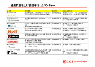 過去に立ち上げ支援を行ったベンチャー
4	
 