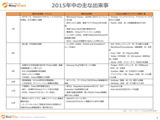 3
? Money Forward Inc. All Rights Reserved
2015Фʳ
ޥͩ`ե`Fintechо{
ڤγ?٥ γ FintechIΥեʥһE
1
?йΥ󥿩`ͥåȌIyФI
?׹ǳҎ¤ˤBitcoinȡO
?KreditechΥХ󥯡2|ɥΥ쥸
ȥ饤_
?TransferwiseͽӢ58ɥ{_
?Coinbaseӥåȥף75ɥ{_
2
?ڌhQg߶ȻSGˤFintechv
ĤԼʼޤ
?|UFJyСFintech Challenge_ʼ
?᥿åץQgգ43|{_
?WorldRemitͽӢ1|ɥ{_
?Betterment\áף60ɥ{_
3
?奢Υݩ`Ȥˤ2014ͶY~120
|ɥk
?LearnvestPFMףNorthwestern Mutual
I
4
?ڌhQg߶ȻSGg ?`ȥꥢǳFintechIϥTyroO ?AcornsͶYץꡢף23ɥ{_
?Funding CircleP2Pǥ󥰡Ӣ150
ɥ{_
?Lending Home70ɥ{_
5
?ץʥåOMXδ_ȡ˥֥å
`äץȤk
?nFSCFintechdα׺ȤʤҎƤҊֱ
k
?ꓥͥꡢ12.5|`FintechͶY
Ȥk
?Robinhoodʽȡף50ɥ{_
6
?סFGGMO󥿩`ͥåȤȤY?I
Я
?yСǣͣϤȥͥåyOk
?ɥyFintechܵȥǥ륷եȣ10|
`ͶYȣڽUӋǰk
?NYݽڵ֤ӥåȥҎƤk
?󥿥ǩ`뤬1|ɥFintechեO
k
?Credit Karma175ɥ{_
 