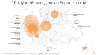 10 крупнейших сделок в Европе за год
51Source: The Pulse of Fintech, 2015, Global Analysis of Fintech Venture Funding, KPMG and CB Insights, May 25th,2016
 