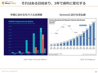 18
© Money Forward Inc. All Rights Reserved
それはある日始まり、3年で劇的に変化する
中国におけるモバイル決済額 Venmoにおける支払額
（出所）BI Intelligence（出所）Better Than Cash Alliance
 
