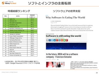 20
© Money Forward Inc. All Rights Reserved
ソフトとインフラの主客転倒
時価総額ランキング ソフトウェアの世界支配
（出所）下記サイトにおける2017年4月1日時点表示
https://www.wsj.com/articles/SB1000142405311190348
0904576512250915629460
https://techcrunch.com/2016/06/07/software-is-eating-
the-world-5-years-later/
https://www.finextra.com/news/fullstory.aspx?newsitemi
d=27080
順位 会社名
時価総額
（10億ドル）
1 Apple Inc. 802.6
2 Alphabet Inc 677.3
3 Microsoft Corporation 585.1
4 Facebook, Inc. 497.3
5 Amazon.com, Inc. 471.2
6 Berkshire Hathaway Inc. 461.2
7 Alibaba Group Holding Ltd 458.2
8 Tencent Holding Ltd 432.2
9 Johnson & Johnson 357.5
10 Exxon Mobil Corporation 347.5
11 JPMorgan Chase & Co. 341.7
12 Samsung Electronic 323.9
13 Bank of America Corp 275.7
14 Wells Fargo & Co 275.0
15 NESTLE SA 260.2
16 Royal Dutch Shell plc 254.7
17 Visa Inc 242.9
18 AT&T Inc. 242.6
19 Wal-Mart Stores Inc 237.2
20 Proctor & Gamble Co 234.7
※ADRを含む。2017年10月5日時点の価格に基づく。
（出所）Google Financeよりマネーフォワード社作成
 