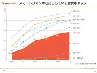 22
© Money Forward Inc. All Rights Reserved22
出所：H29情報通信白書より
スマートフォンがもたらしている世代ギャップ
 