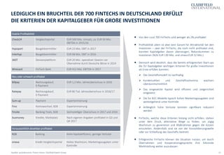 13
LEDIGLICH EIN BRUCHTEIL DER 700 FINTECHS IN DEUTSCHLAND ERFÜLLT
DIE KRITERIEN DER KAPITALGEBER FÜR GROßE INVESTITIONEN
Quellen: gründerszene, Finanz-Szene, Clairfield Expert Group
 Von den rund 700 FinTechs sind weniger als 2% profitabel.
 Profitabilität allein ist aber kein Garant für Attraktivität bei den
Investoren – zwei der FinTechs, die noch nicht profitabel sind,
konnten Kapitalgeber davon überzeugen, Rekordsummen zu
investieren (N26 EUR 130 Mio. und smava EUR 52 Mio.).
 Dennoch wird deutlich, dass die bereits erfolgreichen Start-ups
die für Kapitalgeber wichtigen Kriterien für große Investitionen
als Erste erfüllen konnten:
➢ Das Geschäftsmodell ist nachhaltig
➢ Kundenzahlen und Geschäftsvolumina wachsen
überdurchschnittlich
➢ Das eingesetzte Kapital wird effizient und zielgerichtet
eingesetzt
➢ Die für B2C-Modelle typisch hohen Marketingausgaben sind
weitestgehend unter Kontrolle
➢ Anfänglich hohe Verluste konnten signifikant reduziert
werden
 FinTechs, welche diese Kriterien bislang nicht erfüllen, stehen
unter dem Druck, alternative Wege zu finden, um zügig
Wachstum zu generieren und Maßnahmen gegen die Kosten
einzuleiten. Andernfalls sind sie von der Konsolidierungswelle
oder vor Schließung des Geschäfts bedroht.
 Erfolgreiche FinTechs können die Situation nutzen, um durch
Übernahmen und Kooperationsgespräche ihre führende
Marktstellung weiter auszubauen.
Stabile Profitabilität
Check24 Vergleichsportal EUR 500 Mio. Umsatz, ca. EUR 50 Mio.
EBITDA in 2015/16
Hypoport Baugeldvermittler EUR 23 Mio. EBIT in 2017
Interhyp Baugeldvermittler EUR 68 Mio. EBIT in 2016
360T Devisenplattform EUR 20 Mio. operativer Gewinn vor
Übernahme durch Deutsche Börse in 2014
Wirecard FinTech Bank EUR 412 Mio. EBITDA in 2017
Neu oder schwach profitabel
Billpay Rechnungskauf,
E-Payment
EUR 1,2 Mio. Jahresüberschuss in 2016
Ratepay Rechnungskauf,
E-Payment
EUR 80 Tsd. Jahresüberschuss in 2016/17
Sum-up Payment Expertenmeinung
Fino Kontowechsel, B2B Expertenmeinung
Fincite Banking-Tools, B2B Sechsstelliger Überschuss in 2017 und 2016
Auxmoney Kredite, Marktplatz Nach eigenen Angaben profitabel in Q3 und
Q4 2017
Voraussichtlich absehbar profitabel
N26 Banking Hohe Kapitaleffizienz, geringe Verluste
smava Kredit-Vergleichsportal Hohes Wachstum, Marketingausgaben unter
Kontrolle
 